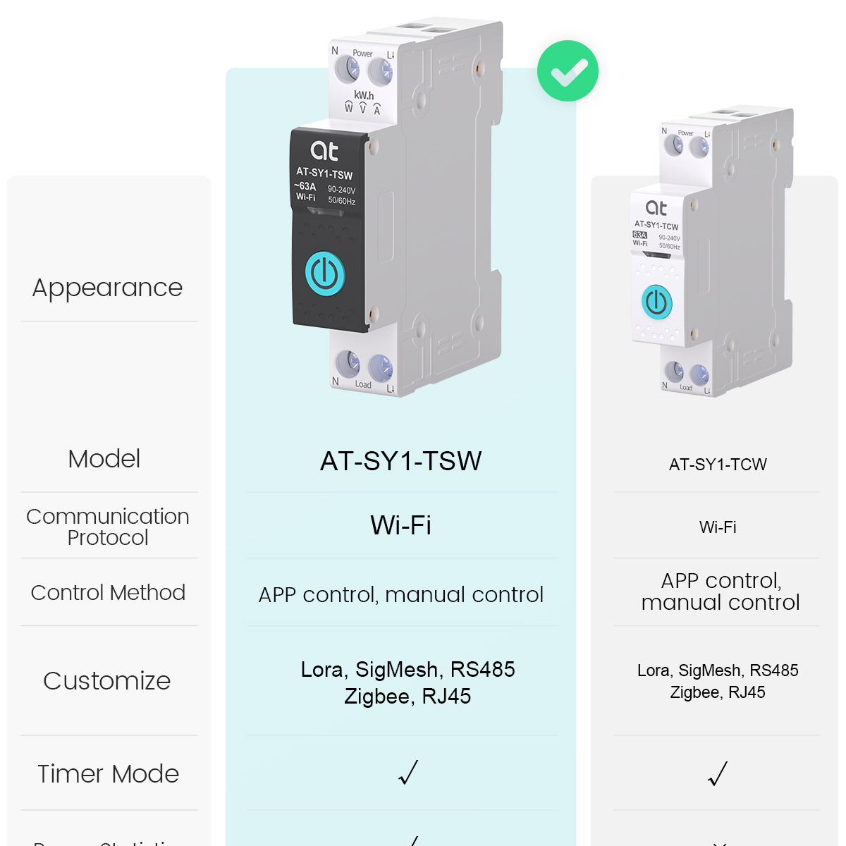 Tuya wifi disjuntor inteligent - Smart Relay Tuya avaliação e preço