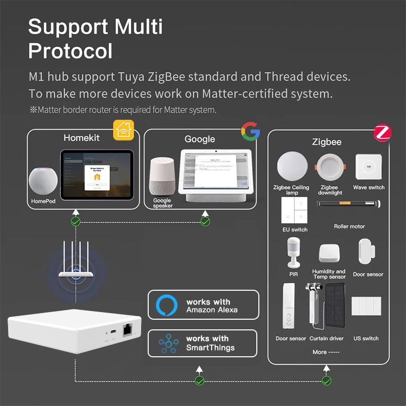 RSH Matter Gateway Tuya Zigbee - Tuya Smart avaliação e preço