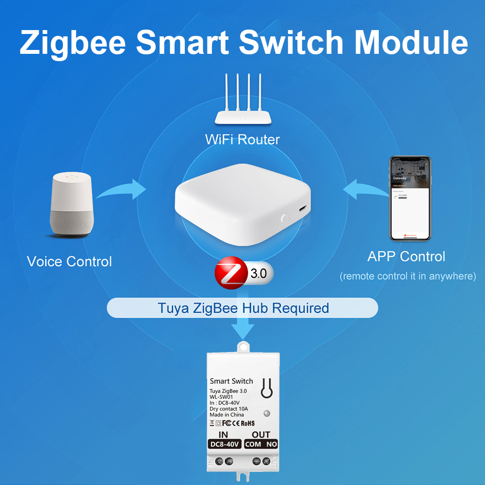 Módulo Interruptor Inteligente - Smart Relay Tuya avaliação e preço